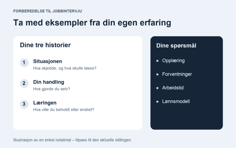 Illustrasjon av intervjunotater: situasjon, egen handling og læring, med spørsmål om opplæring, forventninger, arbeidstid og lønn.